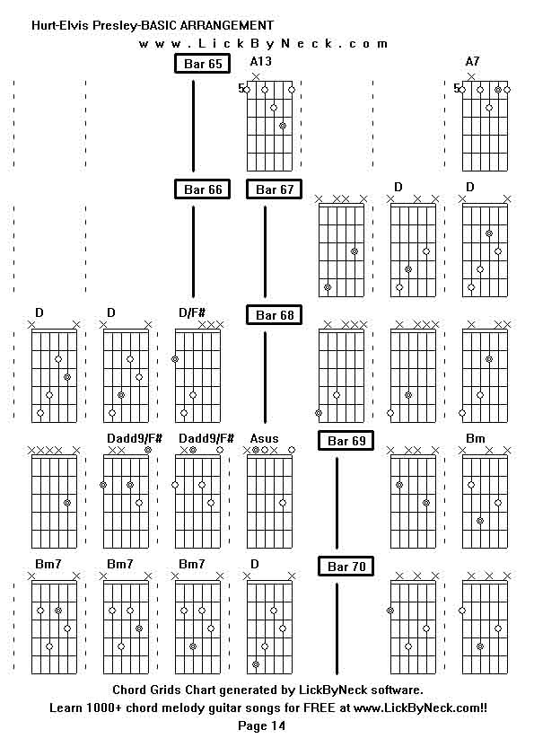 Chord Grids Chart of chord melody fingerstyle guitar song-Hurt-Elvis Presley-BASIC ARRANGEMENT,generated by LickByNeck software.